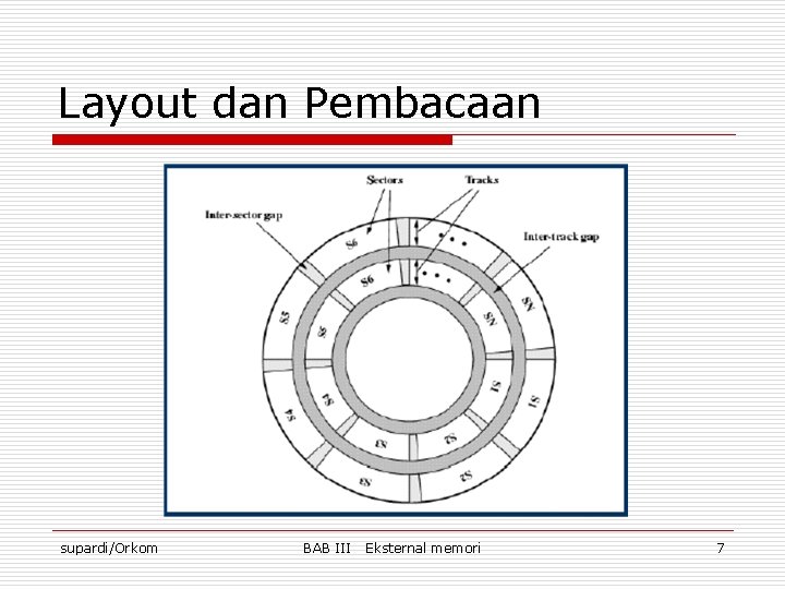 Layout dan Pembacaan supardi/Orkom BAB III Eksternal memori 7 