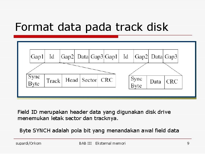 Format data pada track disk Field ID merupakan header data yang digunakan disk drive