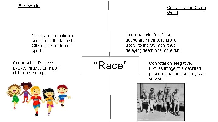 Free World Noun: A competition to see who is the fastest. Often done for