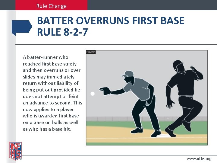 Rule Change BATTER OVERRUNS FIRST BASE RULE 8 -2 -7 A batter-runner who reached