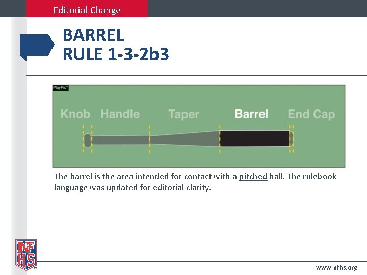 Editorial Change BARREL RULE 1 -3 -2 b 3 The barrel is the area