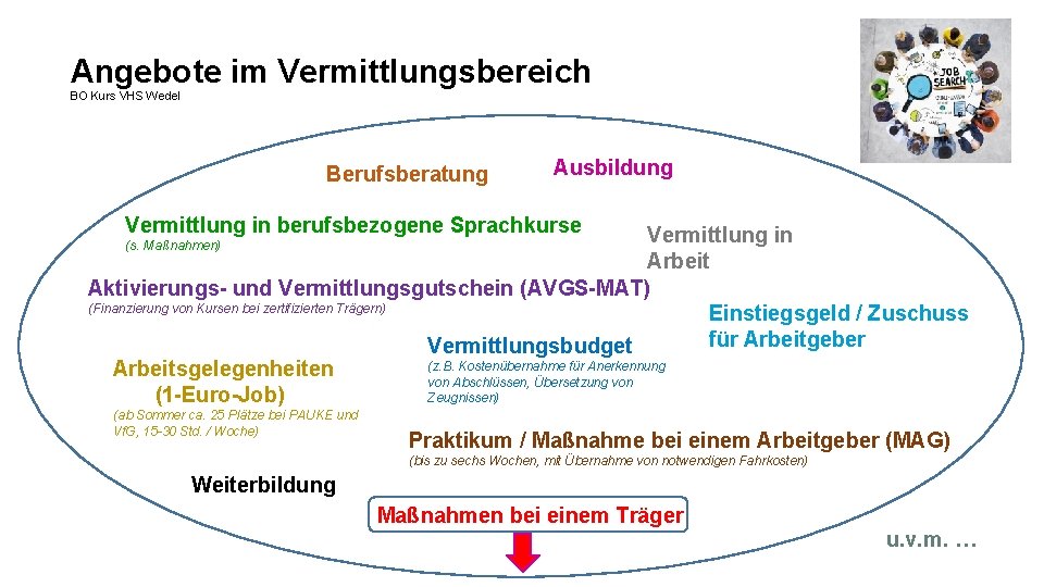 Angebote im Vermittlungsbereich BO Kurs VHS Wedel Berufsberatung Ausbildung Vermittlung in berufsbezogene Sprachkurse Vermittlung