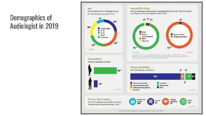Demographics of Audiologist in 2019 