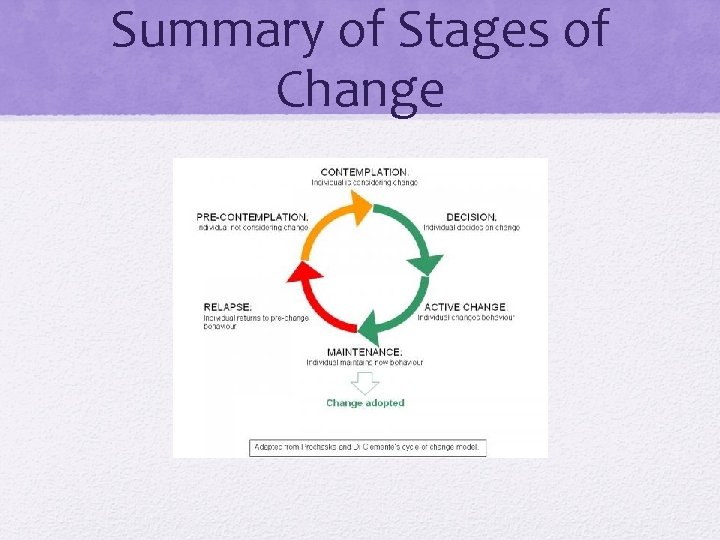 Summary of Stages of Change 