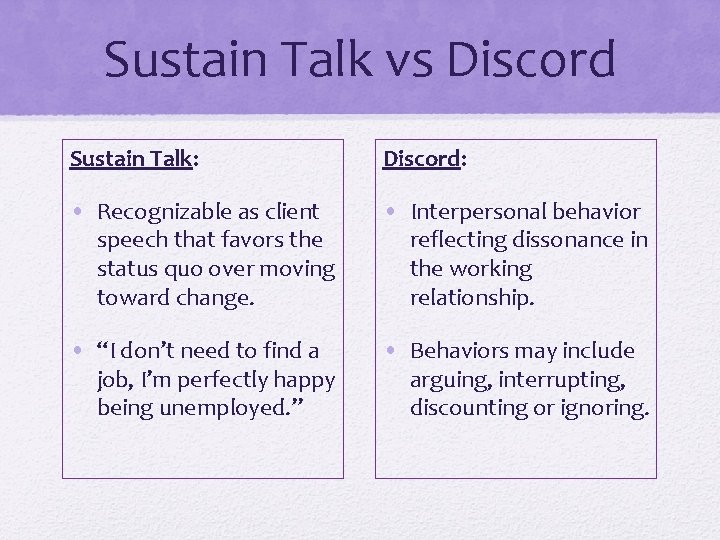 Sustain Talk vs Discord Sustain Talk: Discord: • Recognizable as client speech that favors