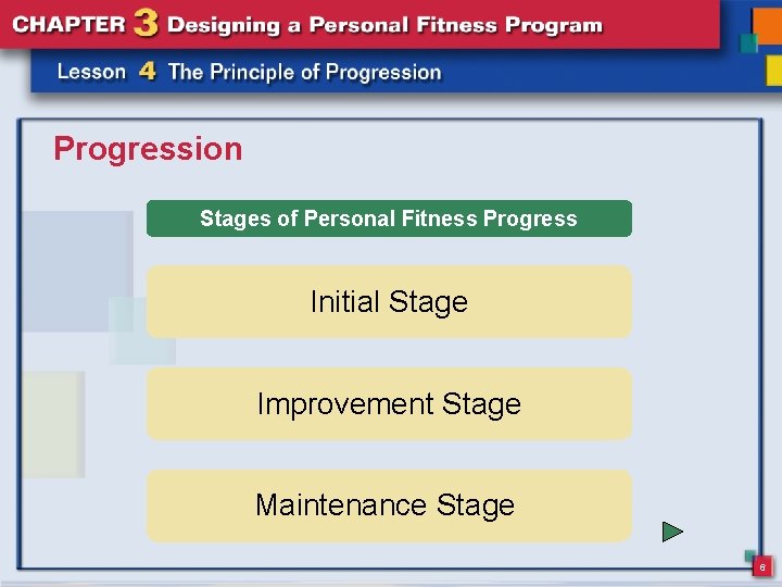 Progression Stages of Personal Fitness Progress Initial Stage Improvement Stage Maintenance Stage 6 