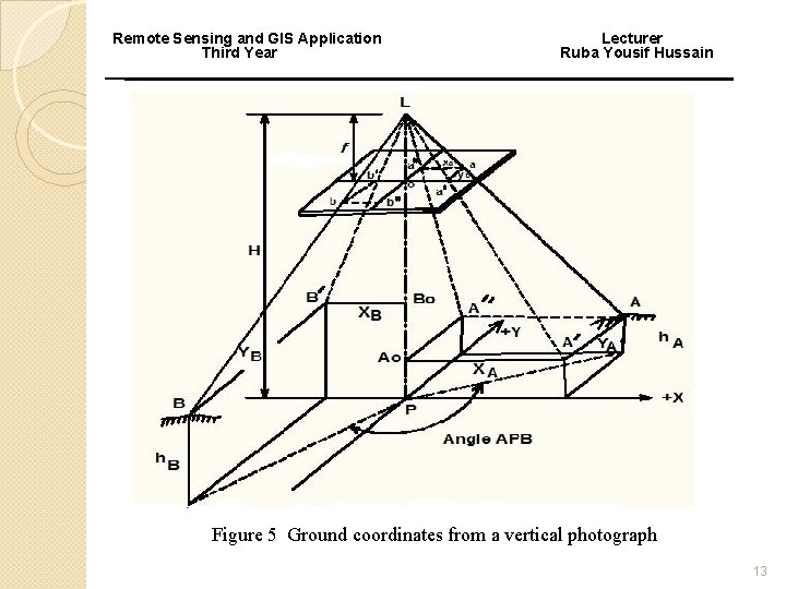 Remote Sensing and GIS Application Third Year Lecturer Ruba Yousif Hussain Figure 5 Ground