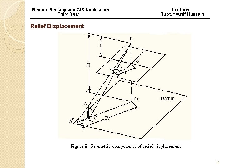 Remote Sensing and GIS Application Third Year Lecturer Ruba Yousif Hussain Relief Displacement Figure