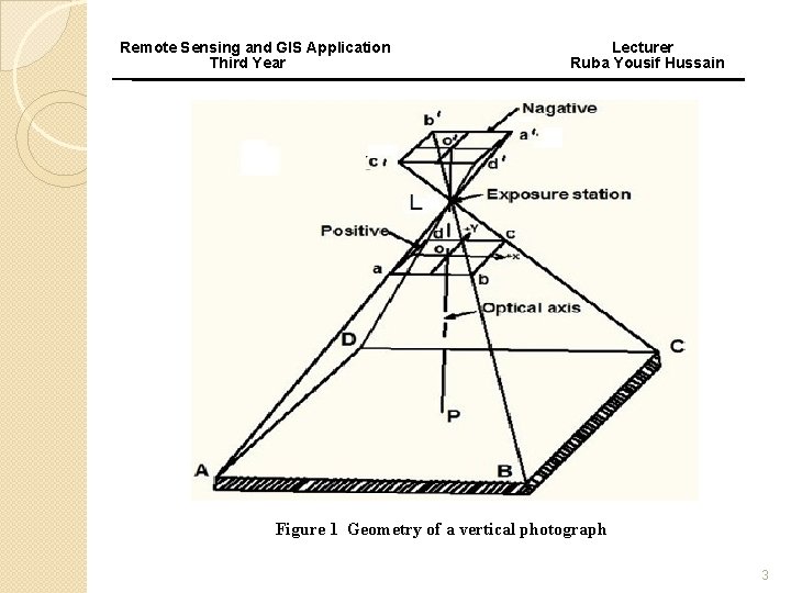 Remote Sensing and GIS Application Third Year Lecturer Ruba Yousif Hussain Figure 1 Geometry