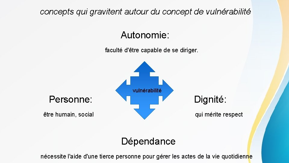 concepts qui gravitent autour du concept de vulnérabilité Autonomie: faculté d'être capable de se