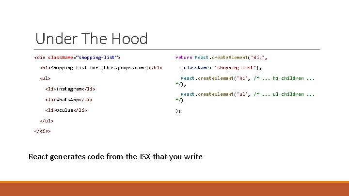 Under The Hood <div class. Name="shopping-list"> return React. create. Element('div’, <h 1>Shopping List for