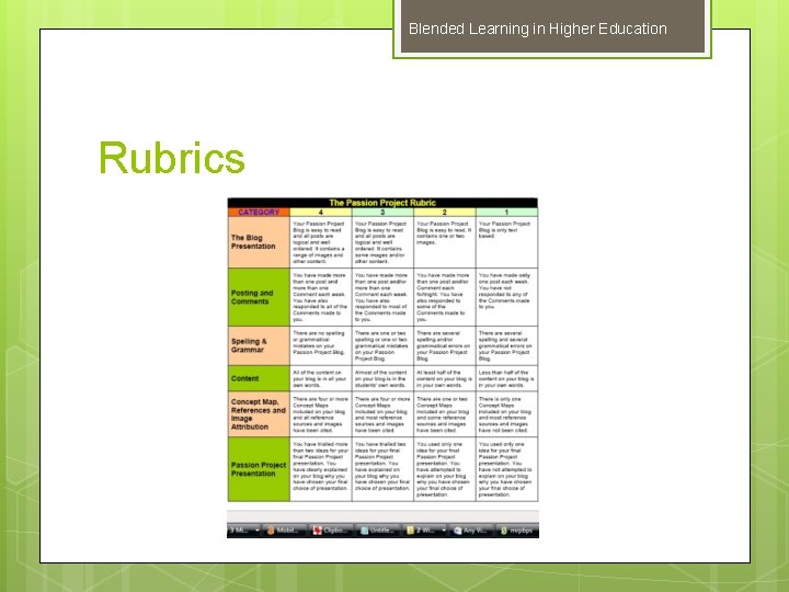 Blended Learning in Higher Education Rubrics 