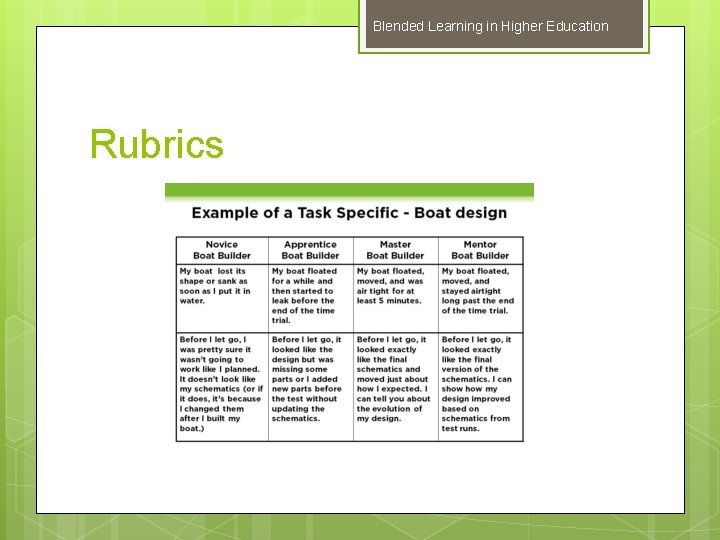 Blended Learning in Higher Education Rubrics 