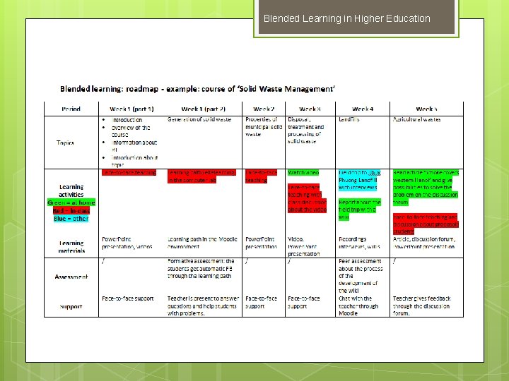 Blended Learning in Higher Education 