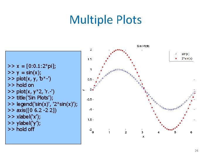 Multiple Plots >> >> >> x = [0: 0. 1: 2*pi]; y = sin(x);