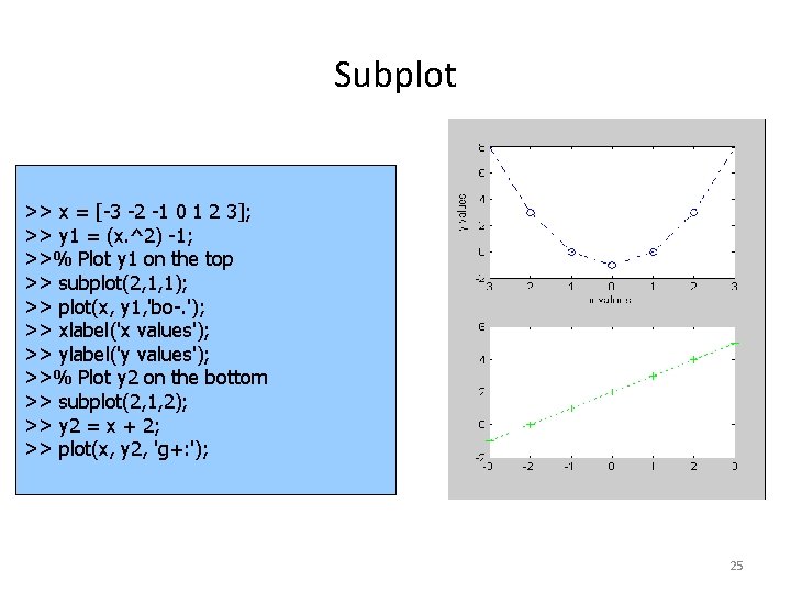 Subplot >> x = [-3 -2 -1 0 1 2 3]; >> y 1