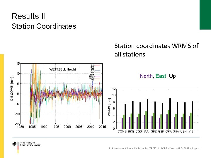 Results II Station Coordinates Station coordinates WRMS of all stations North, East, Up S.