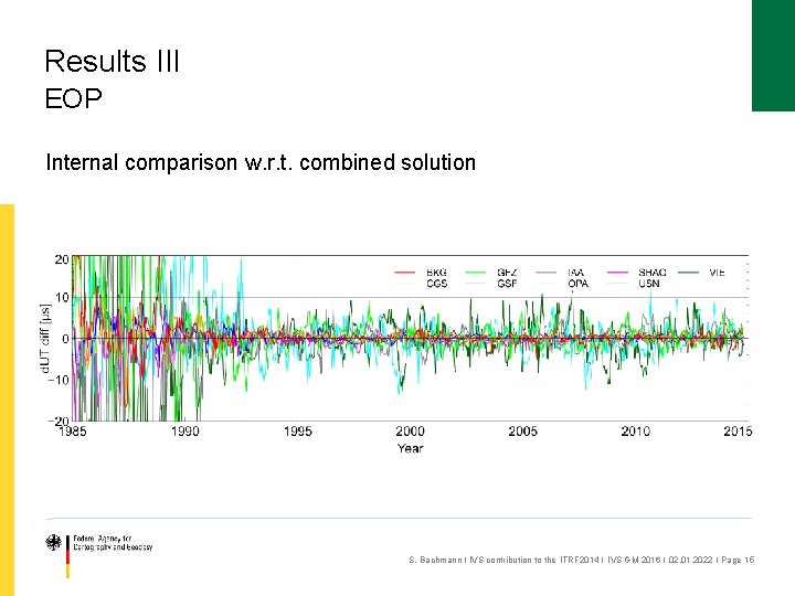 Results III EOP Internal comparison w. r. t. combined solution S. Bachmann ׀ IVS