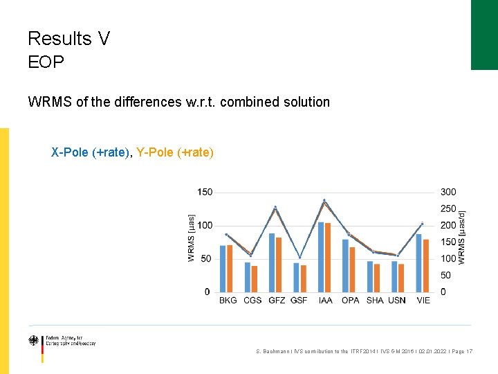 Results V EOP WRMS of the differences w. r. t. combined solution X-Pole (+rate),