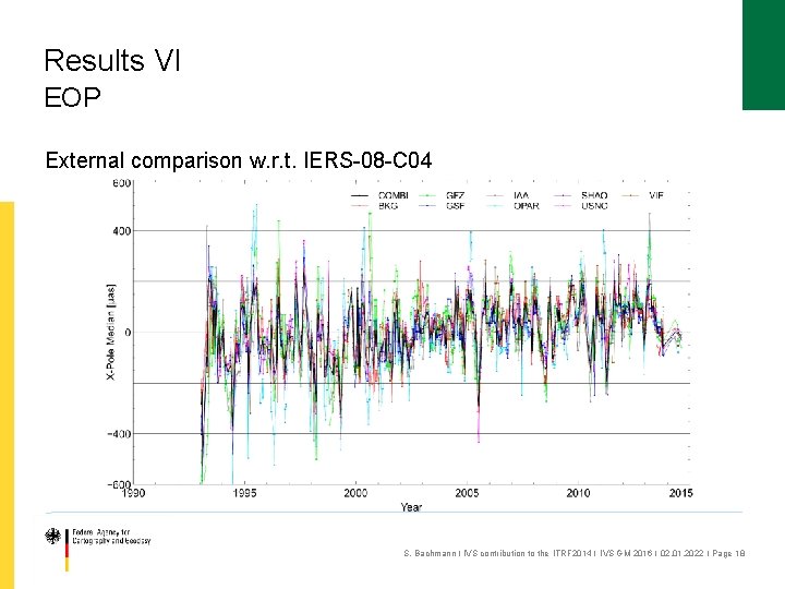 Results VI EOP External comparison w. r. t. IERS-08 -C 04 S. Bachmann ׀