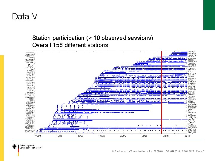 Data V Station participation (> 10 observed sessions) Overall 158 different stations. S. Bachmann