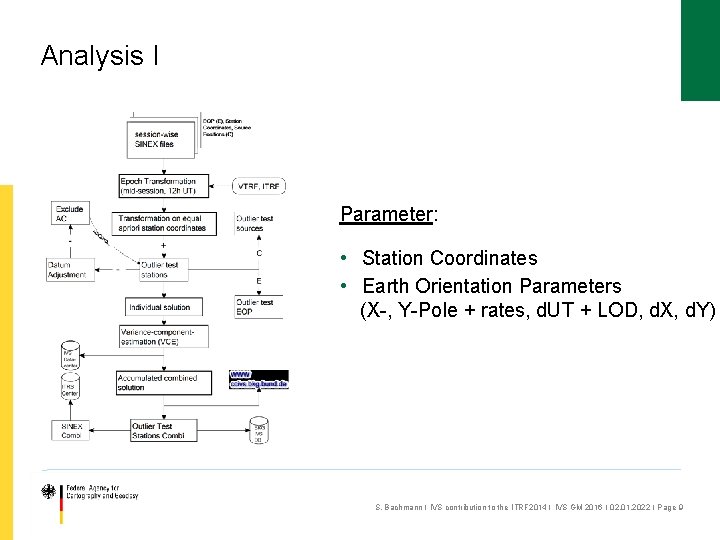 Analysis I Parameter: • Station Coordinates • Earth Orientation Parameters (X-, Y-Pole + rates,