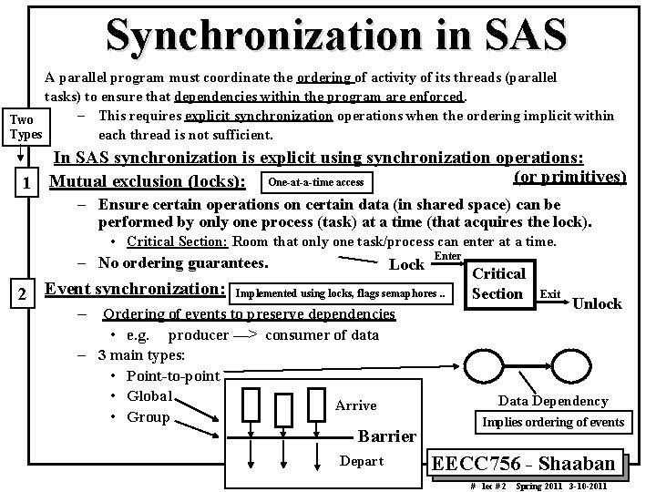 Synchronization in SAS A parallel program must coordinate the ordering of activity of its