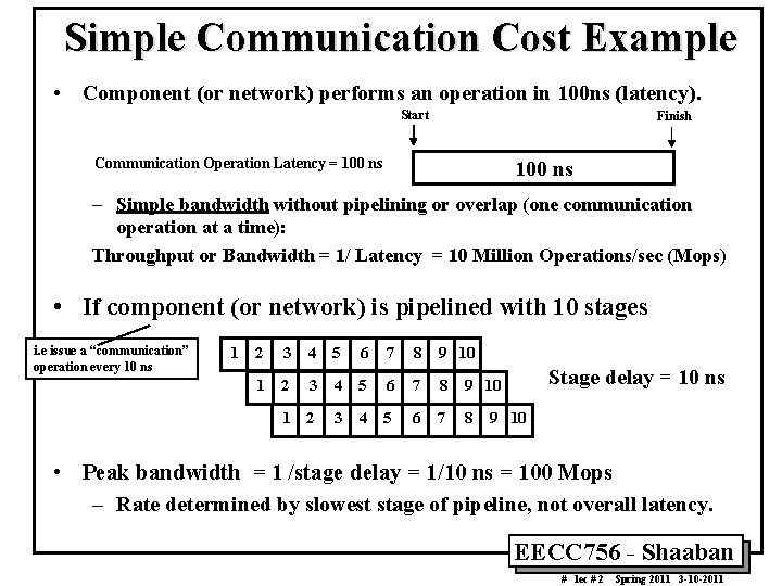 Simple Communication Cost Example • Component (or network) performs an operation in 100 ns