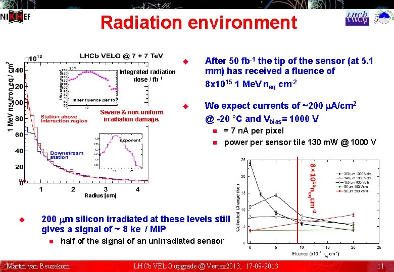 Radiation environment u After 50 fb-1 the tip of the sensor (at 5. 1