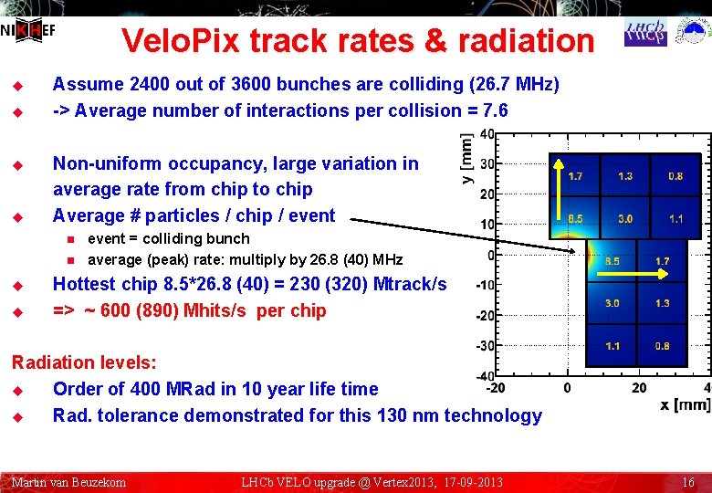 Velo. Pix track rates & radiation u u Assume 2400 out of 3600 bunches