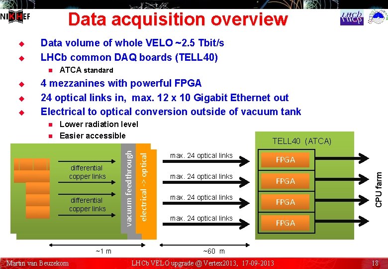 Data acquisition overview n u u u ATCA standard 4 mezzanines with powerful FPGA