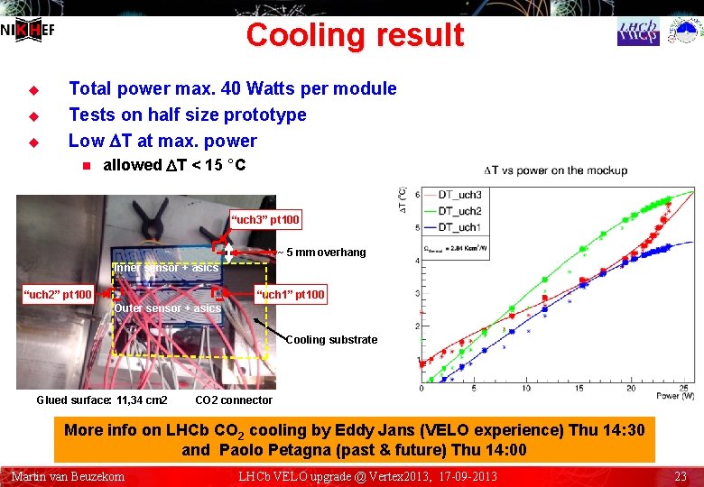 Cooling result u u u Total power max. 40 Watts per module Tests on