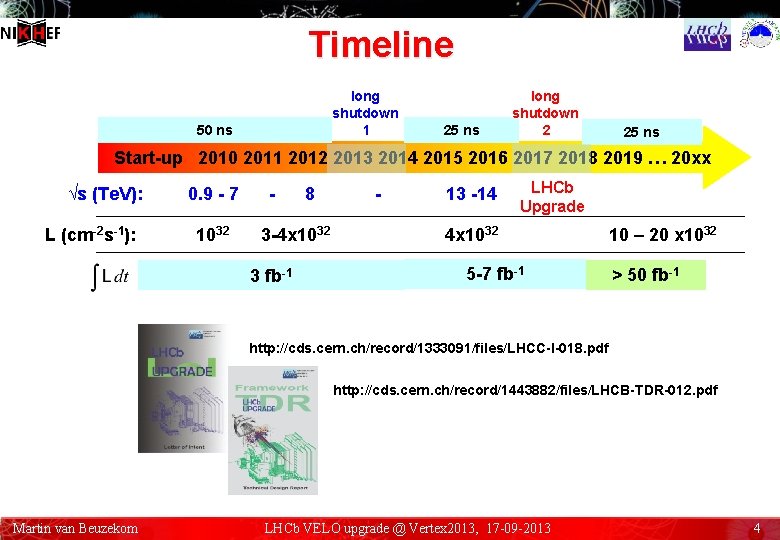 Timeline long shutdown 1 50 ns 25 ns long shutdown 2 25 ns Start-up