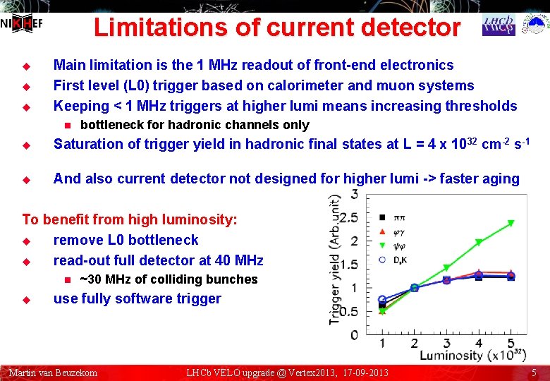 Limitations of current detector u u u Main limitation is the 1 MHz readout