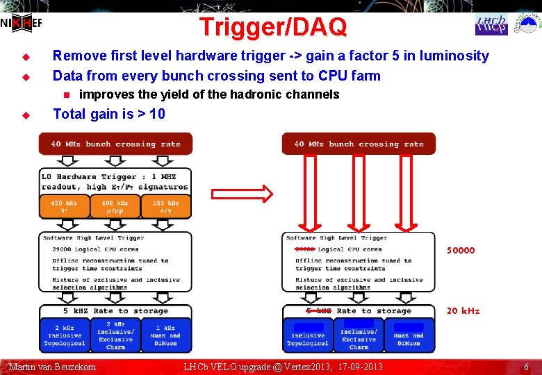 Trigger/DAQ u u Remove first level hardware trigger -> gain a factor 5 in