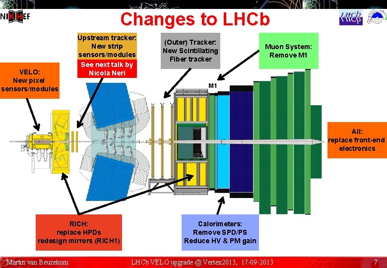 Changes to LHCb VELO: New pixel sensors/modules Upstream tracker: New strip sensors/modules See next