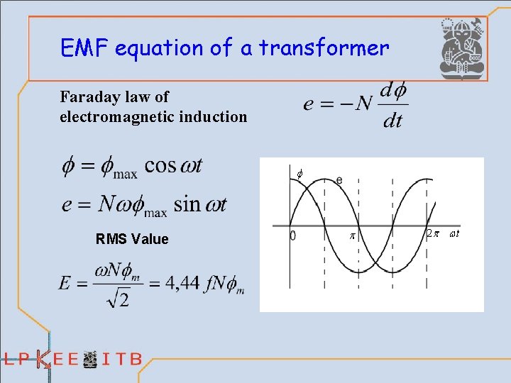 EMF equation of a transformer Faraday law of electromagnetic induction RMS Value 