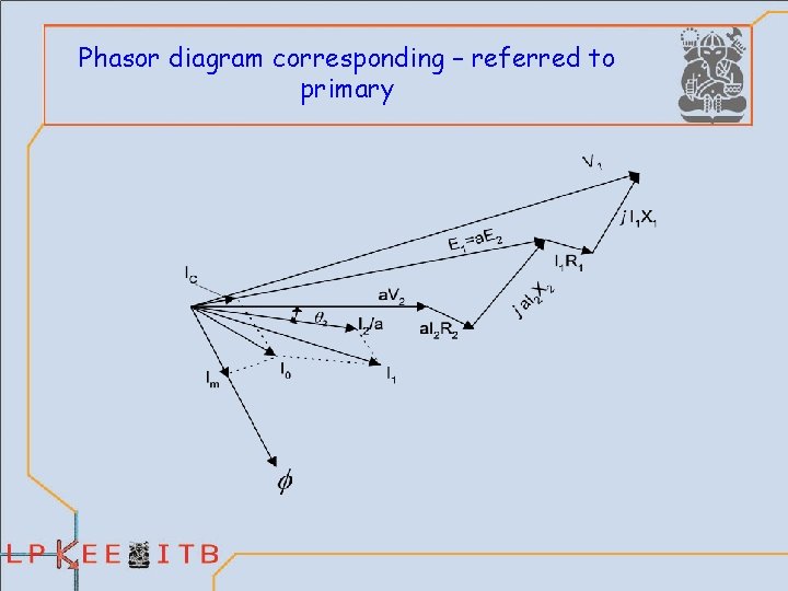 Phasor diagram corresponding – referred to primary 