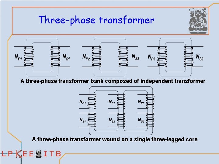 Three-phase transformer A three-phase transformer bank composed of independent transformer A three-phase transformer wound