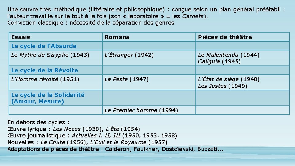 Une œuvre très méthodique (littéraire et philosophique) : conçue selon un plan général préétabli