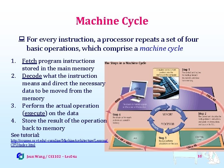 Machine Cycle : For every instruction, a processor repeats a set of four basic