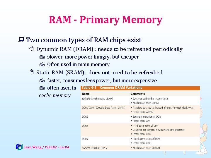 RAM - Primary Memory : Two common types of RAM chips exist 8 Dynamic
