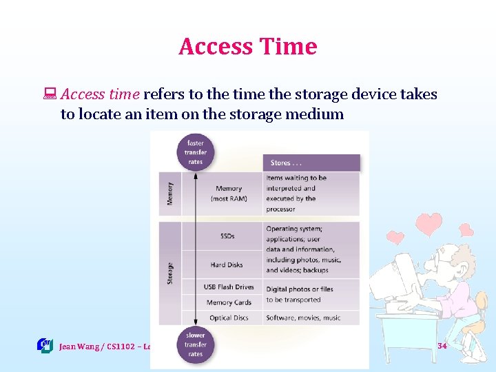 Access Time : Access time refers to the time the storage device takes to