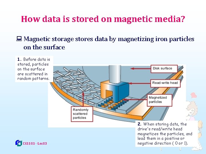 How data is stored on magnetic media? : Magnetic storage stores data by magnetizing