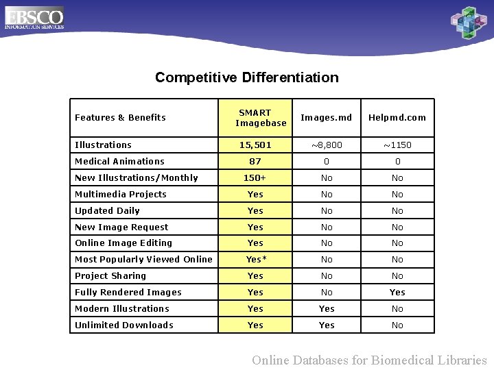 Competitive Differentiation Features & Benefits SMART Imagebase Images. md Helpmd. com 15, 501 ~8,