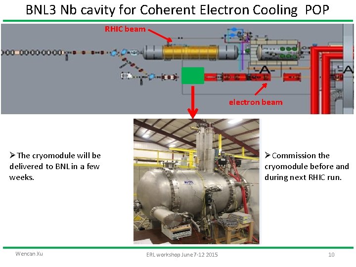 BNL 3 Nb cavity for Coherent Electron Cooling POP RHIC beam electron beam ØThe