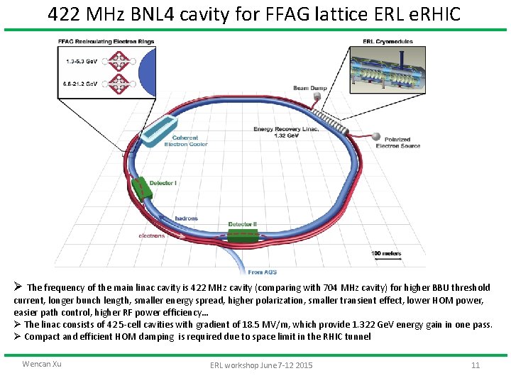 422 MHz BNL 4 cavity for FFAG lattice ERL e. RHIC Ø The frequency
