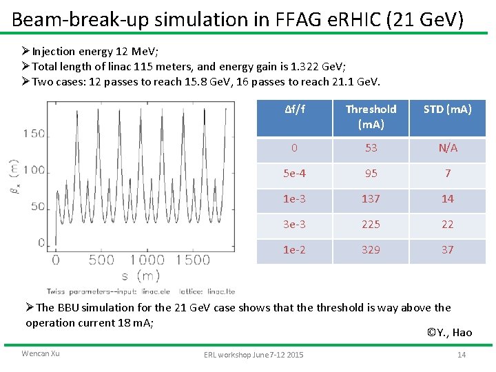 Beam-break-up simulation in FFAG e. RHIC (21 Ge. V) ØInjection energy 12 Me. V;