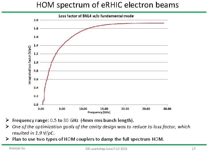 HOM spectrum of e. RHIC electron beams Ø Frequency range: 0. 5 to 30