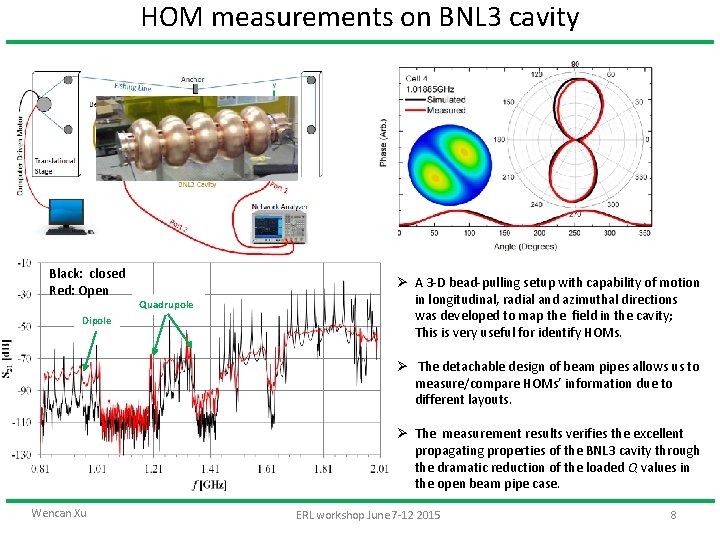 HOM measurements on BNL 3 cavity Black: closed Red: Open Dipole Quadrupole Ø A